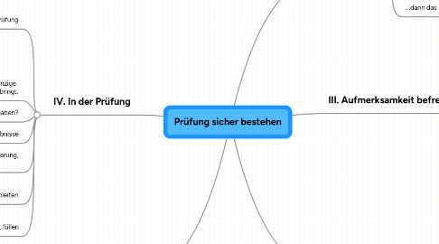 Mind Map: Prüfung sicher bestehen