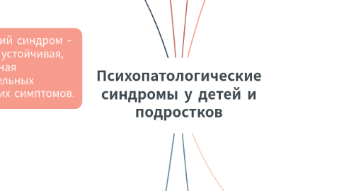 Mind Map: Психопатологические синдромы у детей и подростков