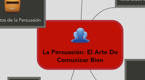 Mind Map: La Persuasión: El Arte De Comunicar Bien