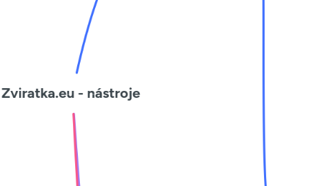 Mind Map: Zviratka.eu - nástroje