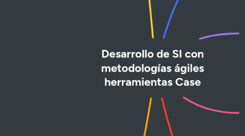 Mind Map: Desarrollo de SI con metodologías ágiles herramientas Case