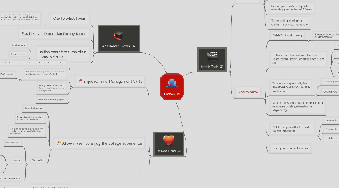 Mind Map: Emma