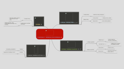 Mind Map: COMIDAS Y  BEBIDAS EN ESPANA