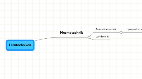 Mind Map: Lerntechniken