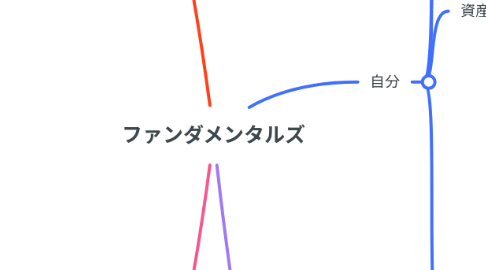 Mind Map: ファンダメンタルズ
