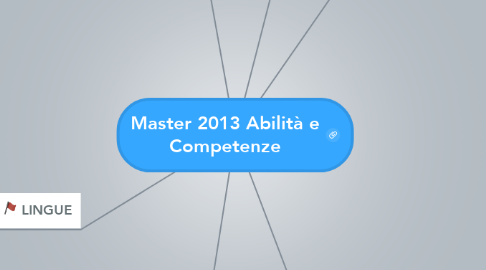 Mind Map: Master 2013 Abilità e Competenze