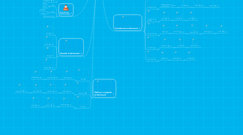 Mind Map: El meu Ple (Jordi Baró)