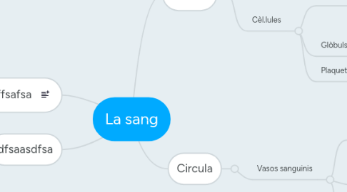 Mind Map: La sang