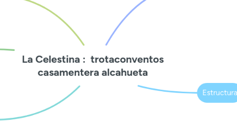 Mind Map: La Celestina : trotaconventos casamentera alcahueta
