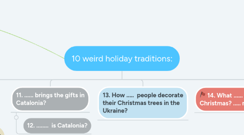 Mind Map: 10 weird holiday traditions: