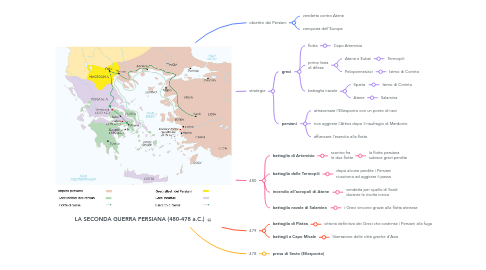 Mind Map: LA SECONDA GUERRA PERSIANA (480-478 a.C.)
