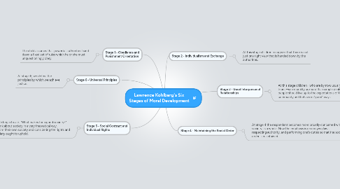 Mind Map: Lawrence Kohlberg's Six Stages of Moral Development