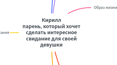 Mind Map: Кирилл парень, который хочет сделать интересное свидание для своей девушки