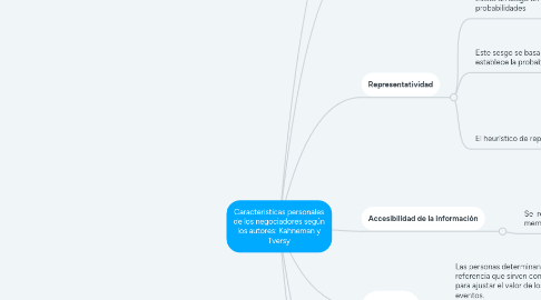 Mind Map: Caracteristicas personales de los negociadores según los autores: Kahneman y Tversy