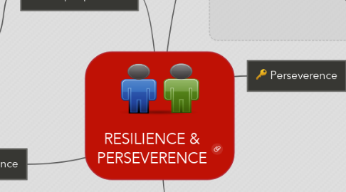 Mind Map: RESILIENCE & PERSEVERENCE