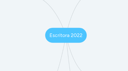 Mind Map: Escritora 2022