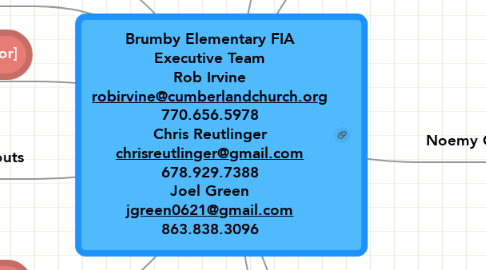 Mind Map: Brumby Elementary FIA Executive Team Rob Irvine robirvine@cumberlandchurch.org 770.656.5978 Chris Reutlinger chrisreutlinger@gmail.com 678.929.7388 Joel Green jgreen0621@gmail.com 863.838.3096