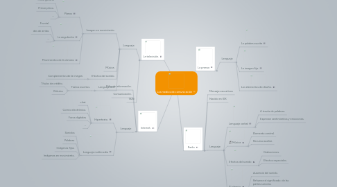 Mind Map: Los medios de comunicación