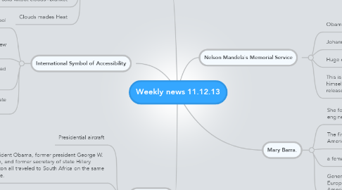 Mind Map: Weekly news 11.12.13