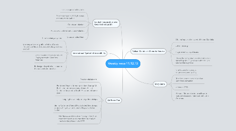 Mind Map: Weekly news 11.12.13