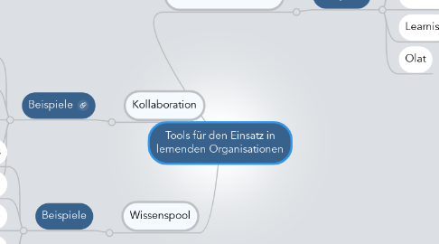 Mind Map: Tools für den Einsatz in lernenden Organisationen