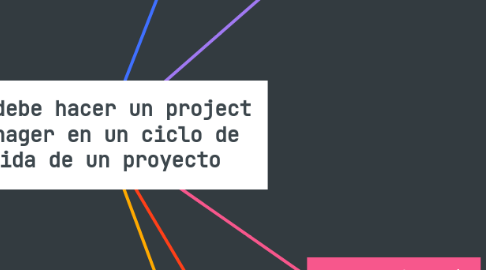 Mind Map: lo debe hacer un project manager en un ciclo de vida de un proyecto