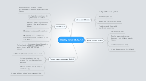 Mind Map: Weekly news 06.12.13