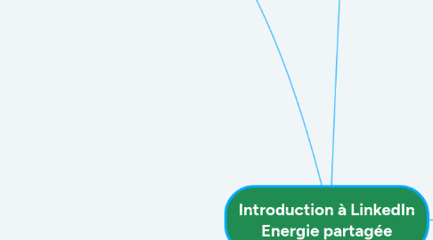 Mind Map: Introduction à LinkedIn Energie partagée