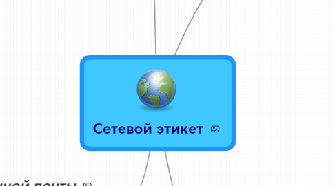 Mind Map: Сетевой этикет