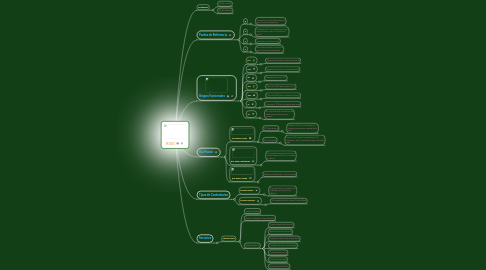 Mind Map: RDSI