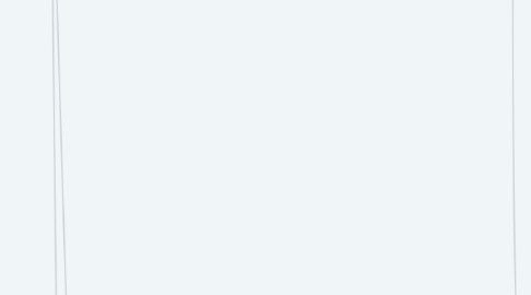 Mind Map: Resumo Formula de Lançamento..