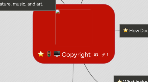 Mind Map: Copyright