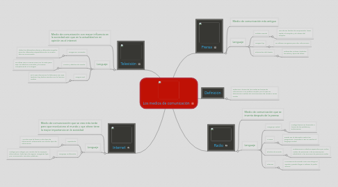 Mind Map: Los medios de comunicación