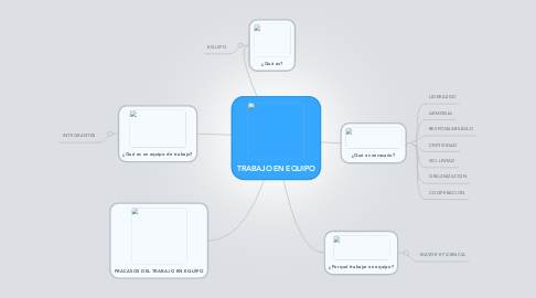 Mind Map: TRABAJO EN EQUIPO