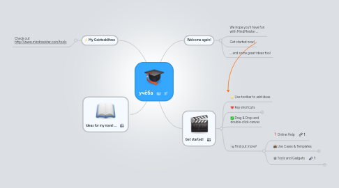 Mind Map: учёба
