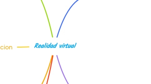 Mind Map: Realidad virtual