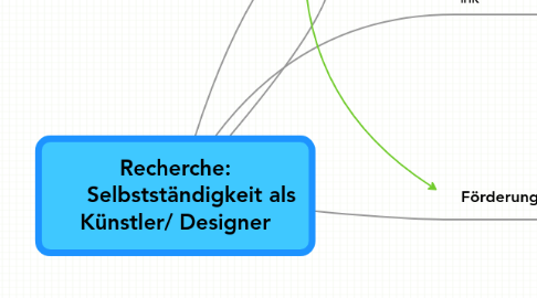 Mind Map: Recherche: Selbstständigkeit als Künstler/ Designer