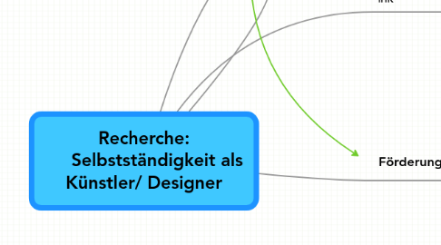 Mind Map: Recherche:      Selbstständigkeit als Künstler/ Designer