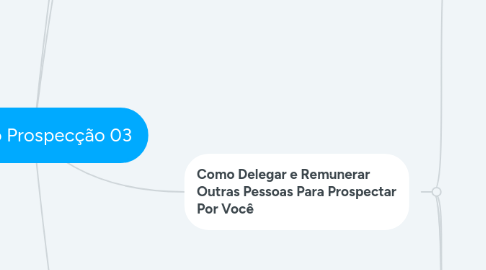 Mind Map: Imersão Prospecção 03