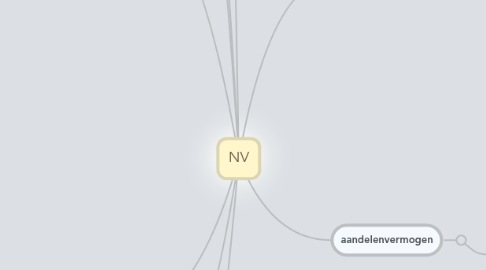 Mind Map: NV