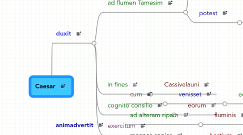 Mind Map: Caesar