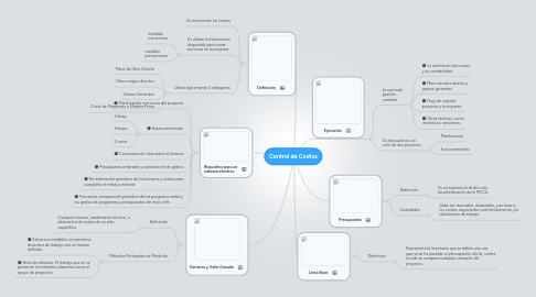 Mind Map: Control de Costos