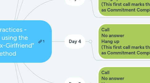 Mind Map: Best Practices -  Calling using the  "Crazy Ex-Girlfriend" Method
