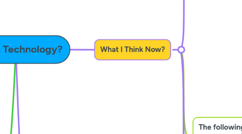 Mind Map: What Is Technology?