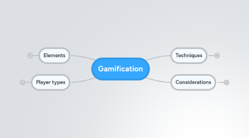 Mind Map: Gamification