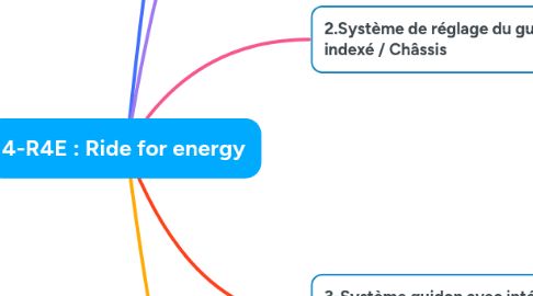 Mind Map: 4-R4E : Ride for energy
