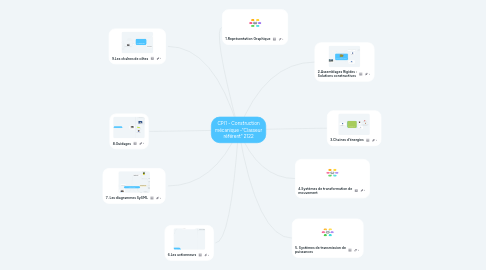 Mind Map: CPI1 - Construction mécanique -"Classeur référent" 2122