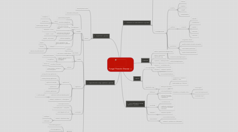 Mind Map: Fungal Parasitic Disease