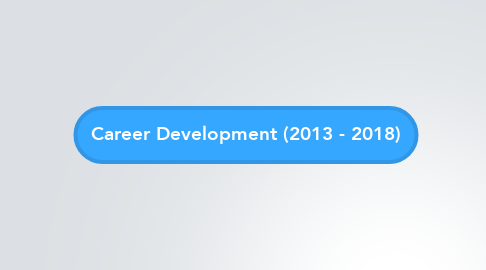 Mind Map: Career Development (2013 - 2018)