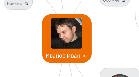 Mind Map: Иванов Иван